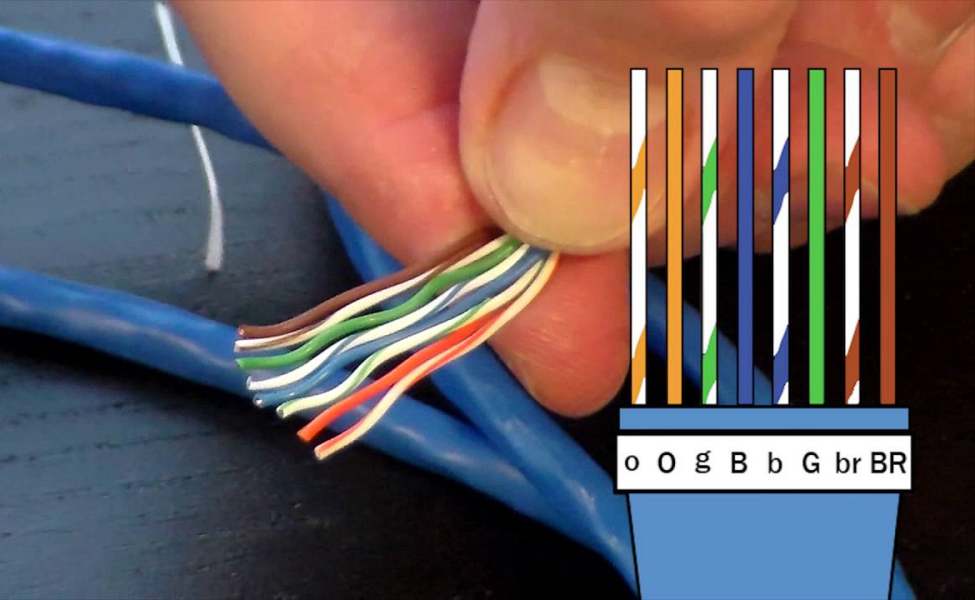 Jenis-jenis Kabel LAN 4 Warna
