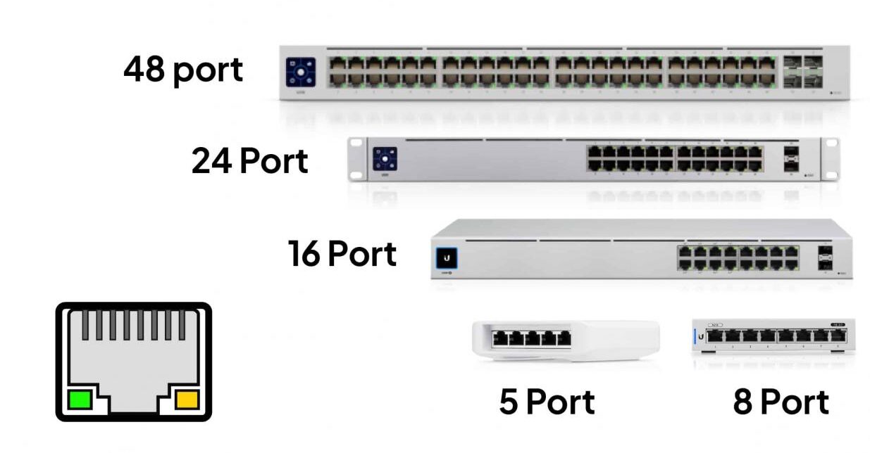 Jumlah Port Hub, Switch, Router